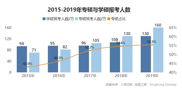 报考人数屡创新高，2021年考研形势预测分析