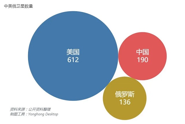 从SpaceX 成功发射载人龙飞船看中美航天差距有多大？ | 数论中美