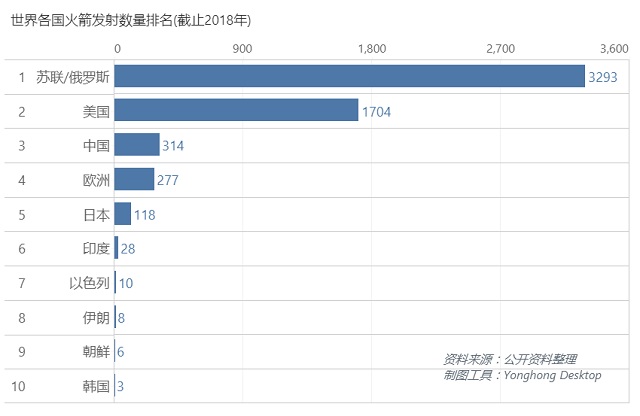 从SpaceX 成功发射载人龙飞船看中美航天差距有多大？ | 数论中美