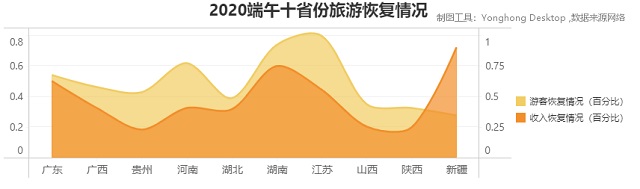 数说端午出行，从数据分析看旅游市场现状