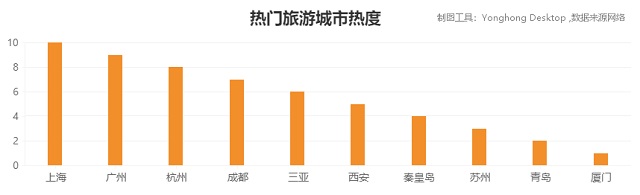 数说端午出行，从数据分析看旅游市场现状