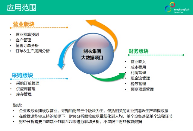 数据分析