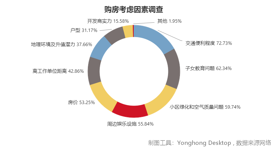 中外有差异，透过房价分析发现影响二手房交易的一个重要隐性因素