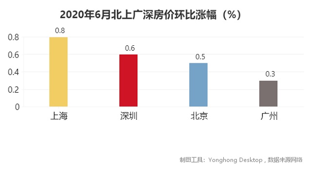 中外有差异，透过房价分析发现影响二手房交易的一个重要隐性因素