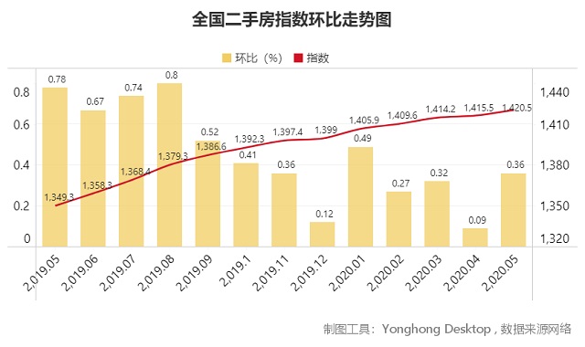 中外有差异，透过房价分析发现影响二手房交易的一个重要隐性因素