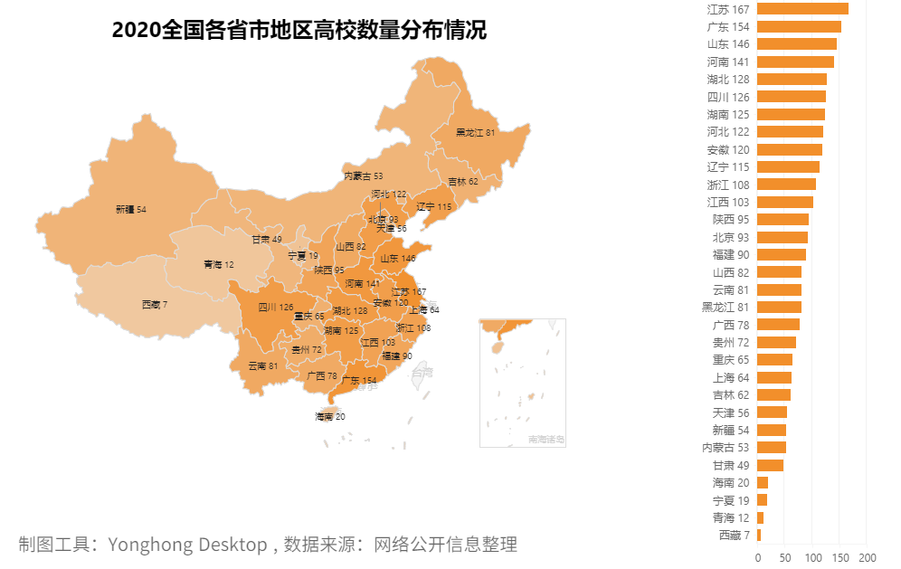 去哪个城市？考什么大学？报什么专业？看这篇高考最强分析就够了