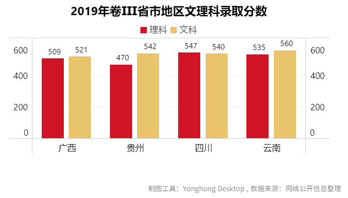 去哪个城市？考什么大学？报什么专业？看这篇高考最强分析就够了