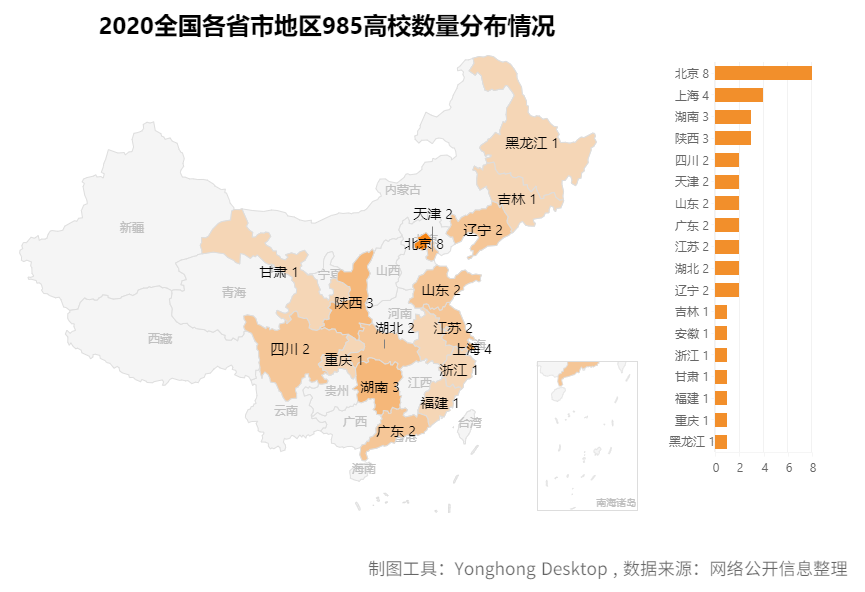 去哪个城市？考什么大学？报什么专业？看这篇高考最强分析就够了