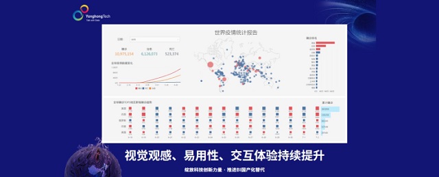 BI国产化替代进入实质阶段，新产品新方案提高加速度 