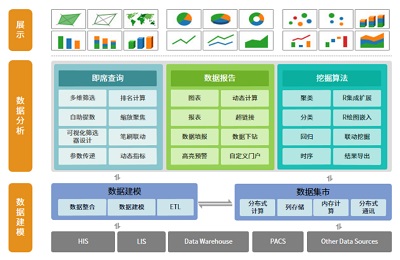 秒懂大数据分析平台搭建流程