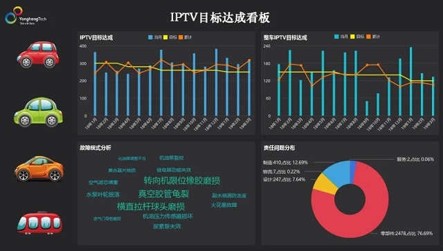  “BI+AI”如何实现设备故障预测？