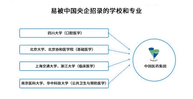 大数据分析告诉你2020高考志愿如何填报！