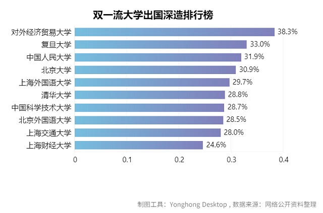 大数据分析告诉你2020高考志愿如何填报！