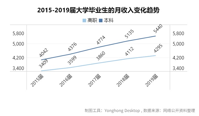 大数据分析告诉你2020高考志愿如何填报！