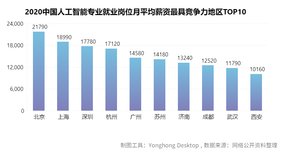 大数据分析告诉你2020高考志愿如何填报！