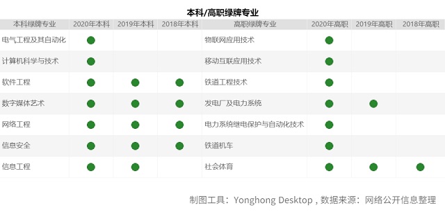 大数据分析告诉你2020高考志愿如何填报！