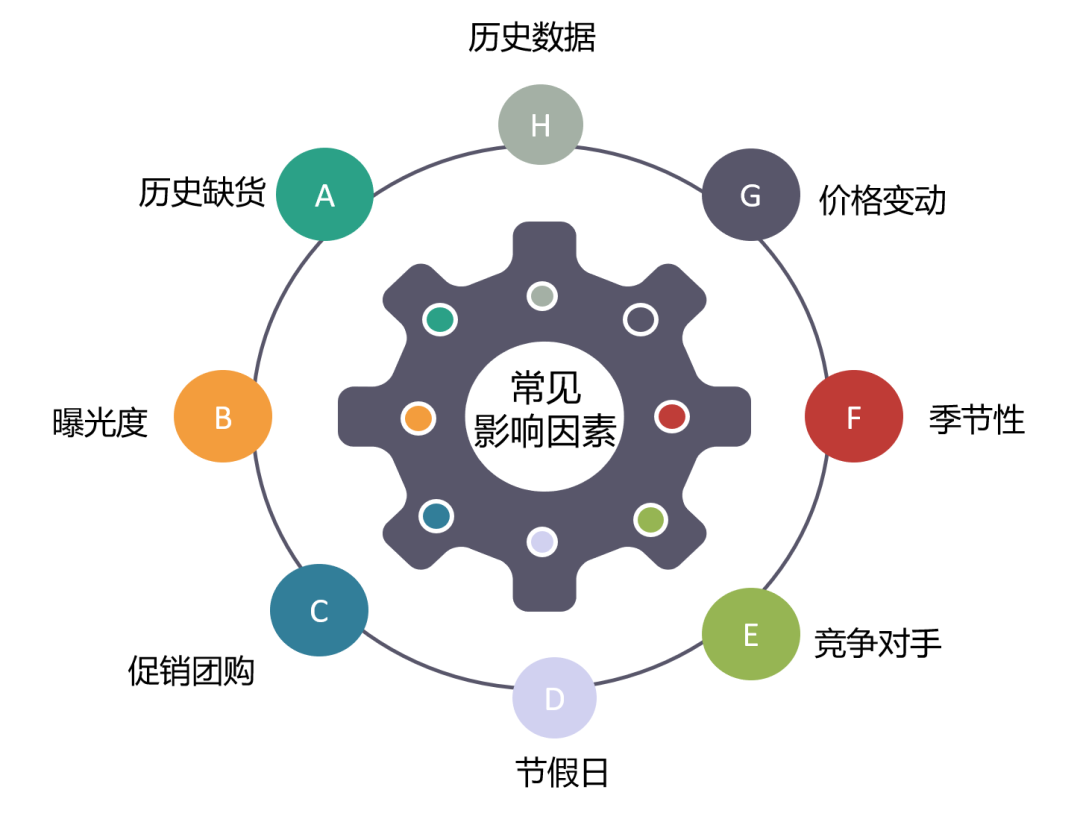 在激烈的市场竞争中，企业如何持续提升销售业绩和盈利能力？