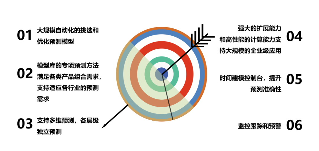 在激烈的市场竞争中，企业如何持续提升销售业绩和盈利能力？