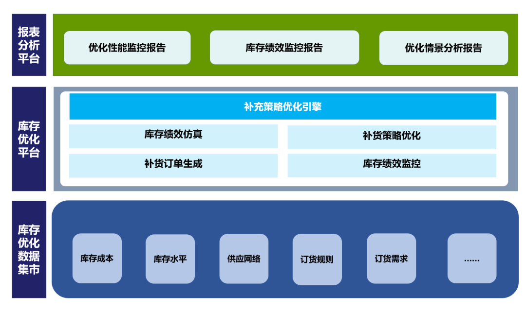 在激烈的市场竞争中，企业如何持续提升销售业绩和盈利能力？