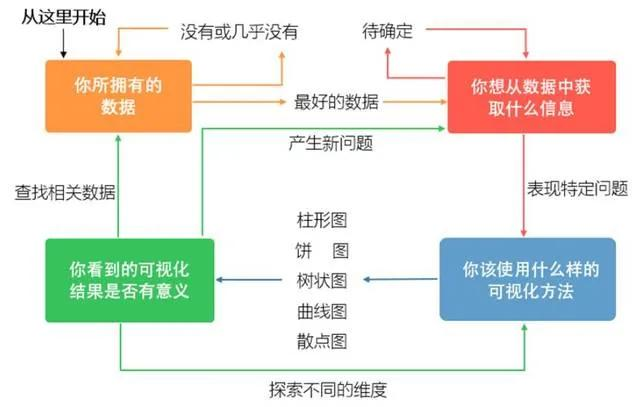 如何写一份高质量的数据分析报告？