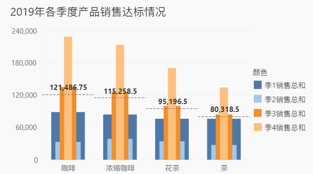 实用场景解析：那些漂亮的可视化图表都是如何做的？