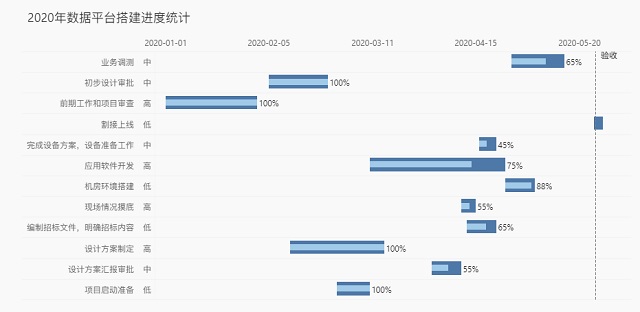 实用场景解析：那些漂亮的可视化图表都是如何做的？