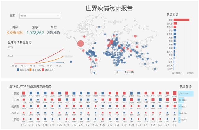 实用场景解析：那些漂亮的可视化图表都是如何做的？