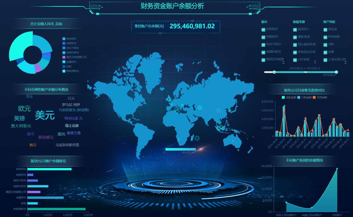 实时数据可视化大屏需要哪些技术支撑？