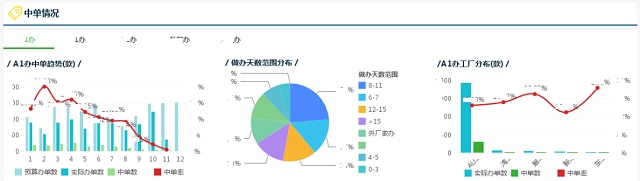 破解制造业困局：从实际案例看制造业如何缩短订单交付周期？