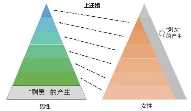 北京80万剩女被困“上迁婚”，全国3000万“剩男”如何破解？