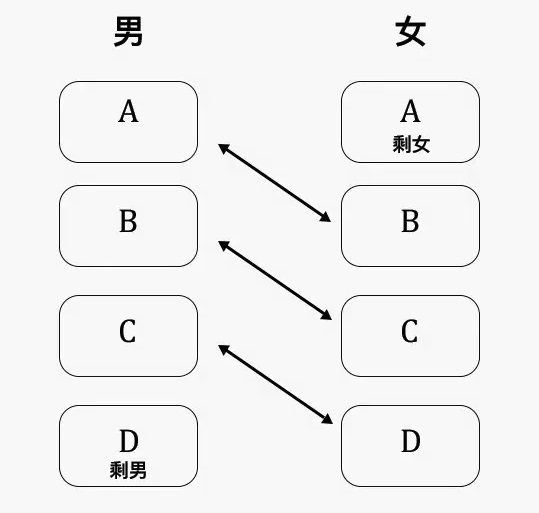 北京80万剩女被困“上迁婚”，全国3000万“剩男”如何破解？