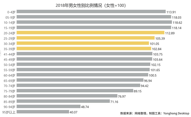 北京80万剩女被困“上迁婚”，全国3000万“剩男”如何破解？