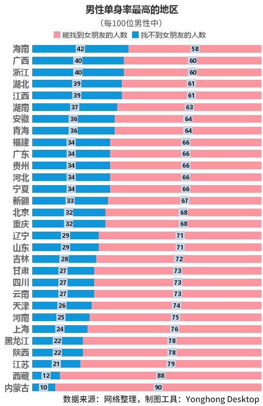 北京80万剩女被困“上迁婚”，全国3000万“剩男”如何破解？