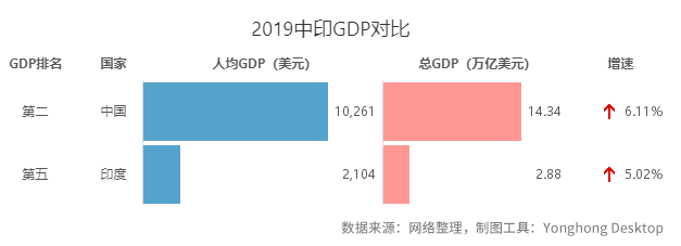 为何敢武力挑衅中国？印度真的这么强了吗？