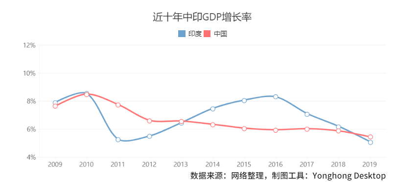 为何敢武力挑衅中国？印度真的这么强了吗？