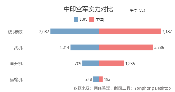 为何敢武力挑衅中国？印度真的这么强了吗？