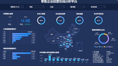企业数据大屏_可视化大屏的独特优势_企业大屏的好处