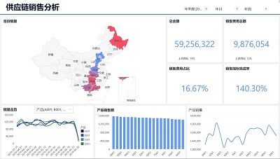 <b>bi工具的主要功能都有哪些--永洪大数据bi工具</b>