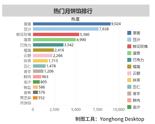 你还吃月饼吗？你知道一年国人吃掉多少月饼？