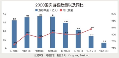 <b>热点观察|用永洪BI展示国庆8天长假的数据分析</b>