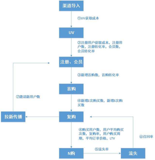 数据分析