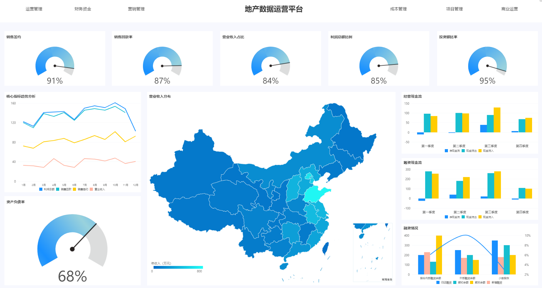 数据分析工具，数据分析，bi数据分析工具