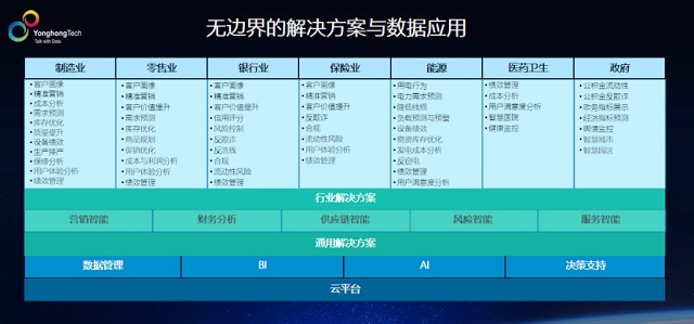 说明: 无边界解决方案