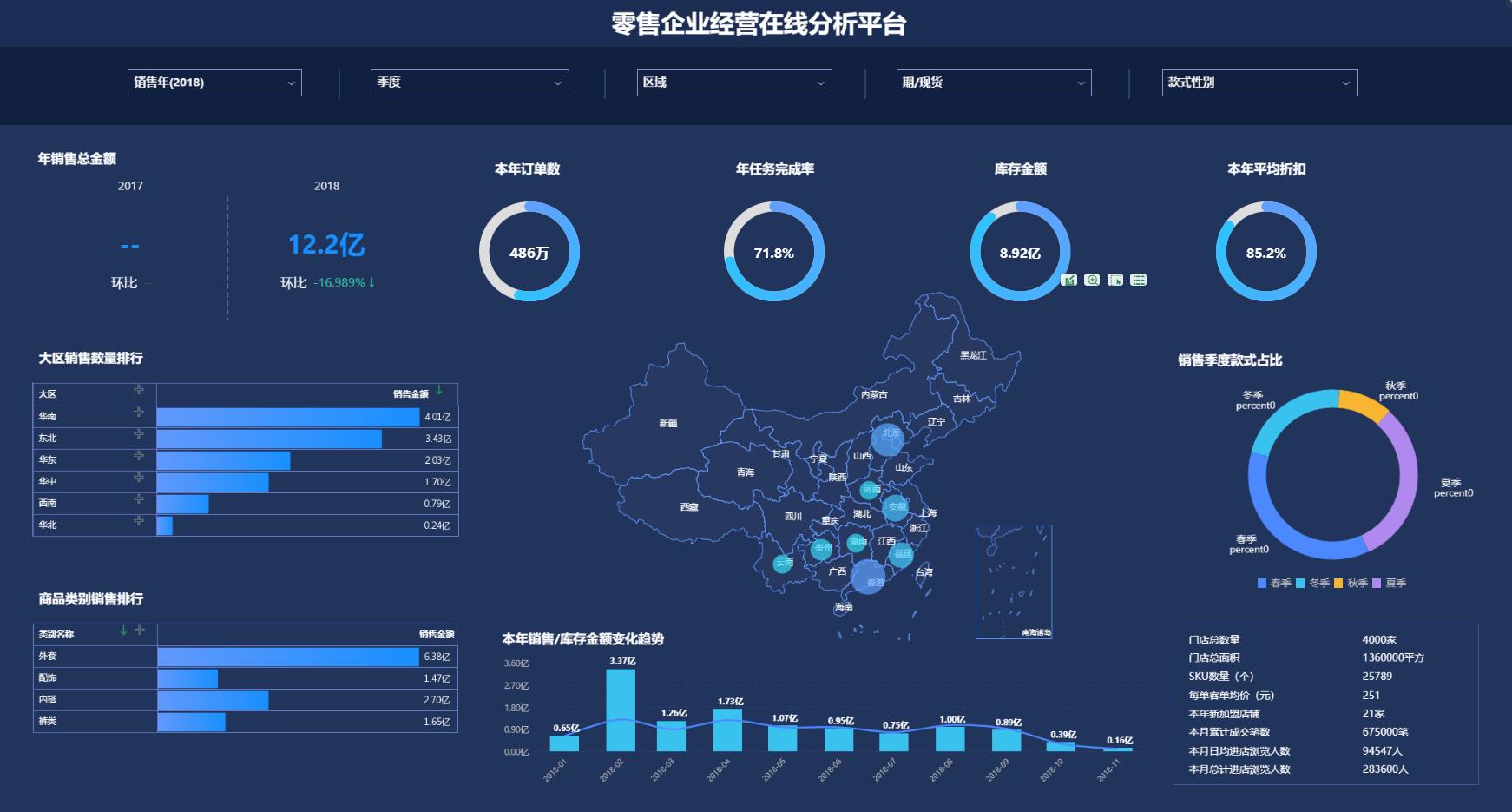 数据分析工具，数据分析