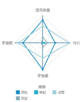 数据分析，数据分析图表