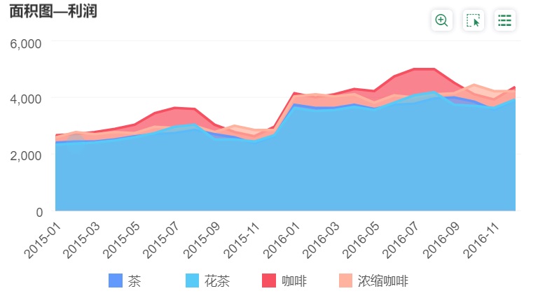 数据分析，数据分析图表