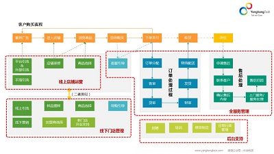 <b>电商大数据分析从何入手，搞好这五个维度就够了！</b>