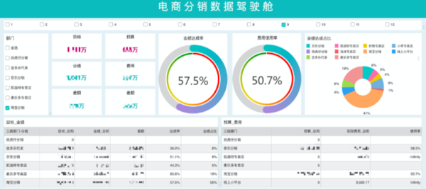 报表工具，bi报表工具