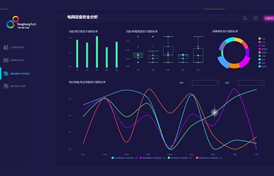 <b>传统报表工具与BI工具对比有哪些区别，如何选择?</b>