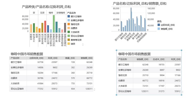 报表工具为什么可以更好的展现数据？